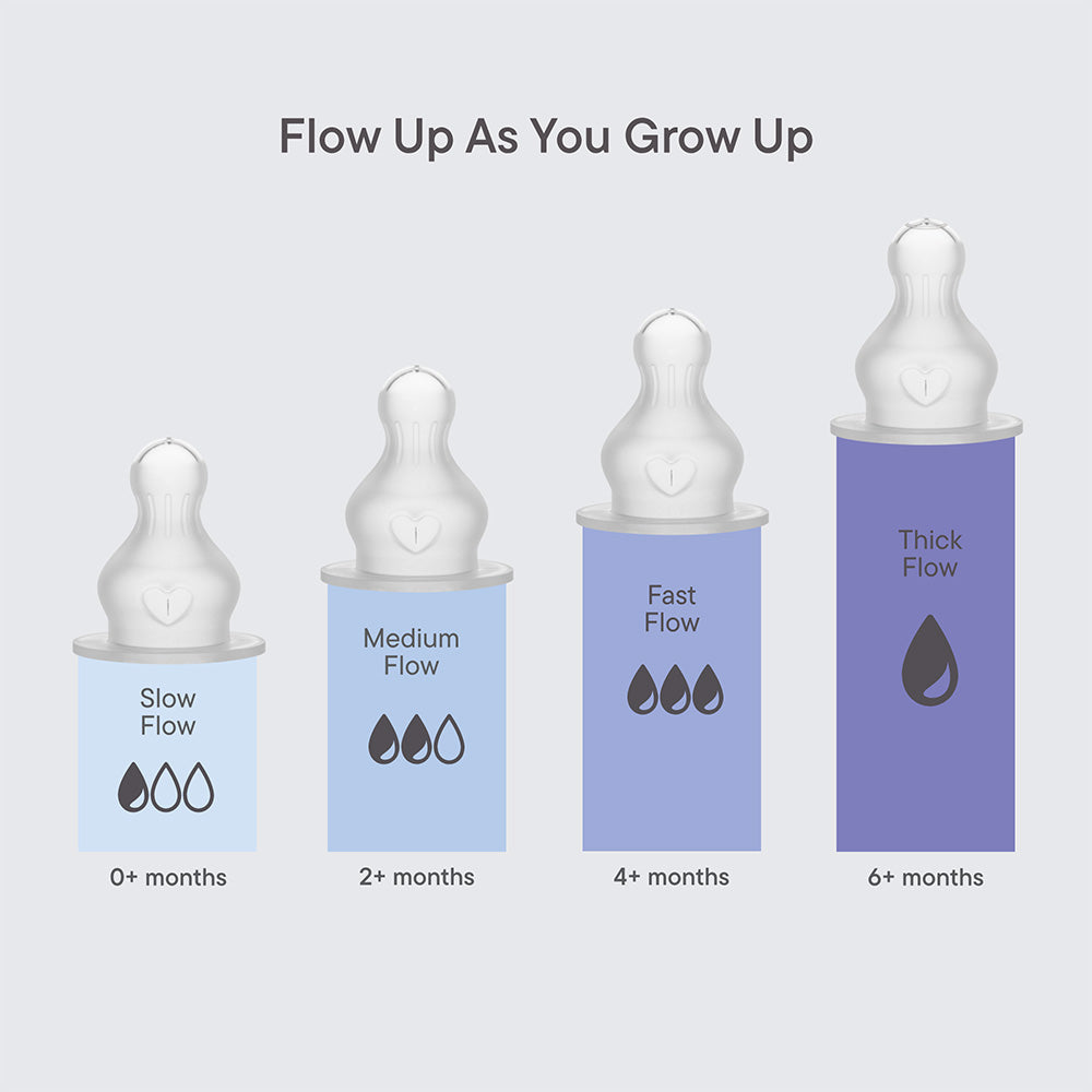 Slow Flow Bottle Nipple Size For Month Old Newborn Baby Do You